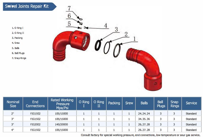 kuofu equipment swivel joint repair kit